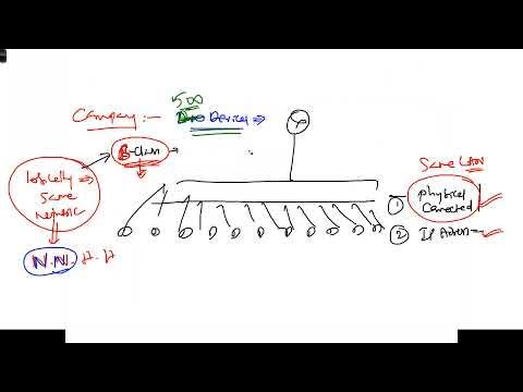 013 Subnet Mask - YouTube