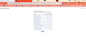 FPS Running Attendance Letters in PowerSchool