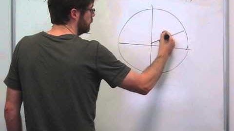 Trigonometry - Unit Circle, Multiples of pi/6 (4)