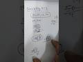 trick to find divisibility by 4