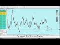 Live trading with scalping - important notes