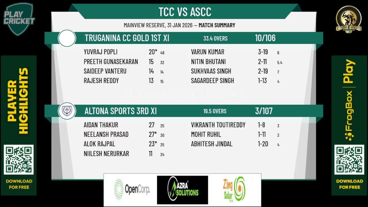 Truganina CC Gold 1st XI v Altona Sports 3rd XI
