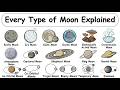 Every Type of Moon Explained in 13 Minutes