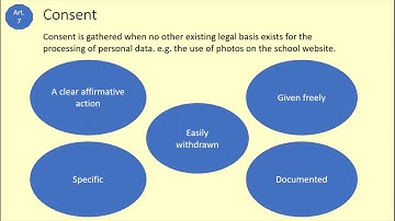 GDPR Training for schools - Consent