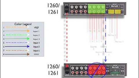 Module 11 - Link Inputs & Outputs