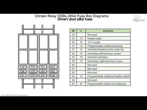 Citroen Relay Window Problem