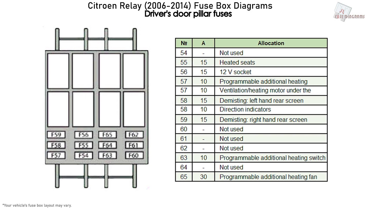 Citroen Relay / Jumper (2006-2014) Fuse Box Diagrams - YouTube Starter Circuit Wiring Diagram YouTube