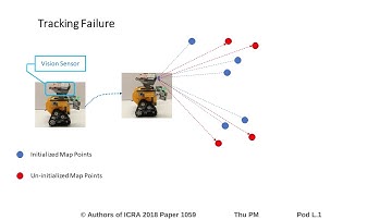 Feature-Constrained Active Visual SLAM for Mobile Robot Navigation