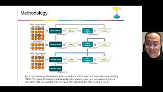 Meta-based Self-training for Aspect-based Sentiment Analysis (Sentic Labcast by Kai He)
