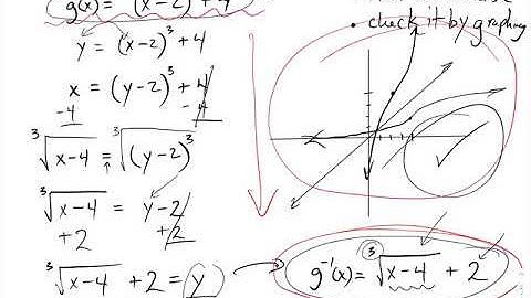 Unit 3 video 6 part (a)  non-linear inverse functions (cube and cube roots)