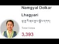 Breaking News 2026 Chithue Election Results 