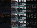 【アークナイツ】殲滅作戦新王道テクニック パズル＋ステインレスシステム もしかしてまだバグニンカが最強だと思ってらっしゃる？