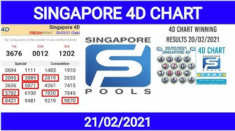 Togel Singapore 49 Toto Hari Ini