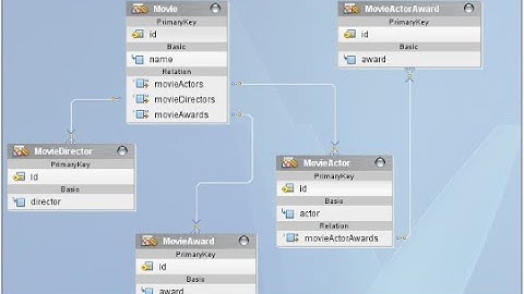 Jeddict Initial Demo