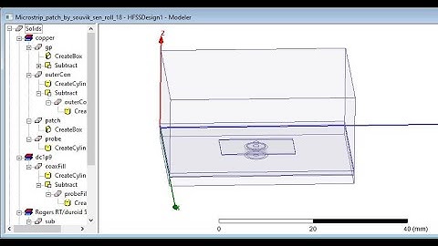 How to design a Micro-strip Patch Antenna using HFSS By Souvik Sen