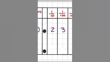 Learn how to round to two decimal places. Round to two decimal places #shorts #roundingoffnumbers