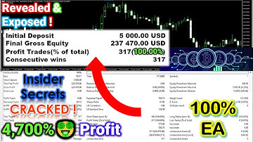 EXPOSED-The BEST 100% Win/No Loss EA With Take Profit in MQL5 Or History Reader? Find Out - PART 191