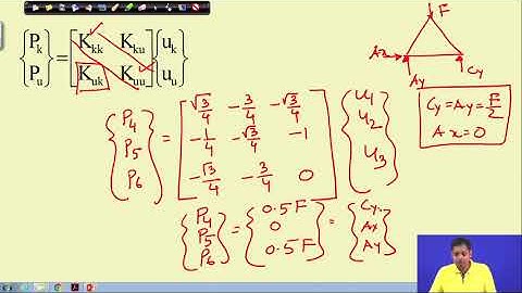 Lecture 19 : Matrix Method of Analysis of Trusses(Contd.)