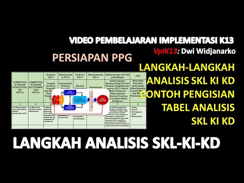 Video: Cara Mengurai Kata Dengan Benar Berdasarkan Komposisi (analisis Morfemik)