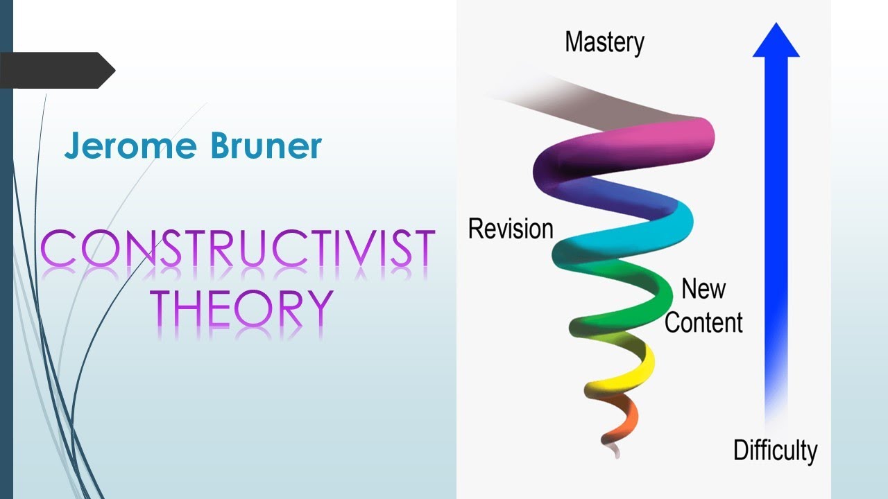 bruners constructivist theory