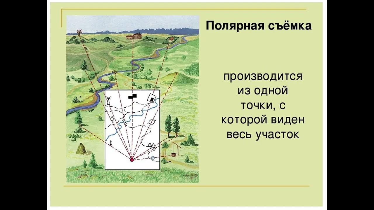 Определение полярной съемки. Построение плана местности методом глазомерной полярной съемки. . составление плана местности. полярная съемка местности. полярная глазомерная съемка. маршрутная глазомерная съемка.