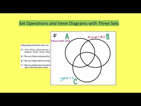 Set Operations and Venn Diagrams with Three Sets - YouTube