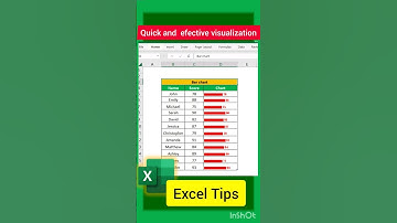 effective progress chart #excel #exceltips #tutorial #automatically #visual
