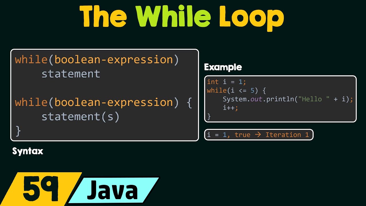 java assignment while loop