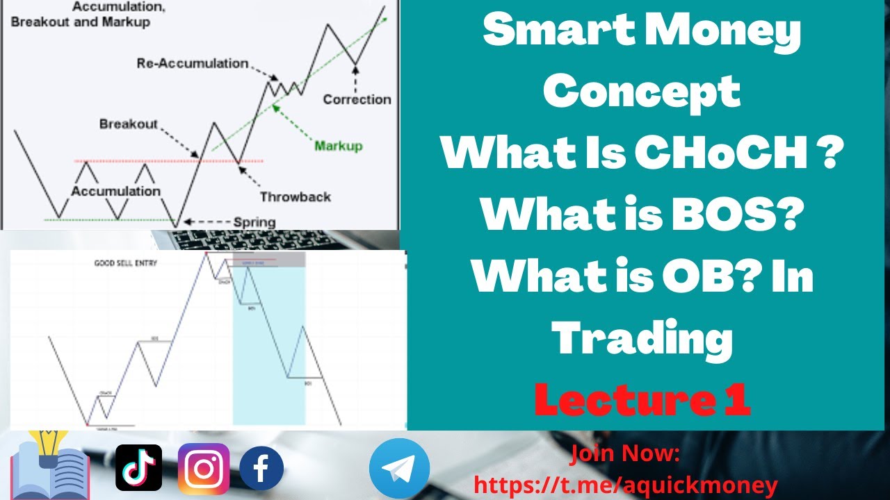 Smart Money Concept | CHoCH, BOS, OB | Basic to Advance SMC Concept ...