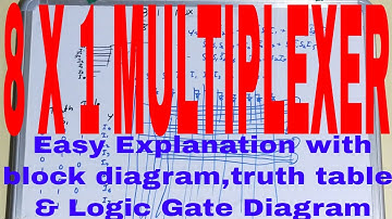 8 to 1 Multiplexer|8 to 1 Multiplexer Logic Diagram and Truth Table|8 x 1 Multiplexer Truth Table