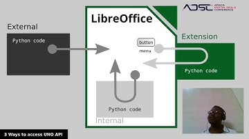 Automating LibreOffice Calc with Python by Onyeibo Oku
