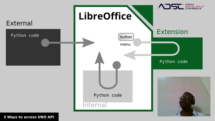 Automating LibreOffice Calc with Python by Onyeibo Oku