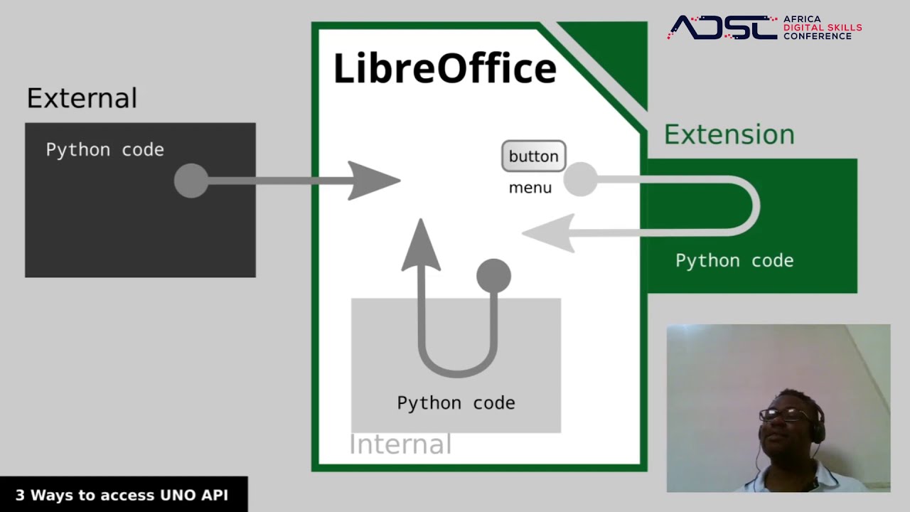 Libreoffice Api Python