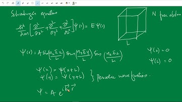 Fermi gas: Density of states