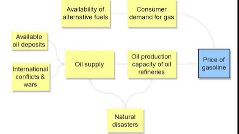 Creating a causal map to identify root causes