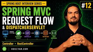 Spring MVC Flow, DispatcherServlet, HandlerMapping HandlerAdapter | Spring Boot Interview Series #12