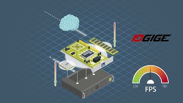 Server Performance - Less than 1% CPU Utilization