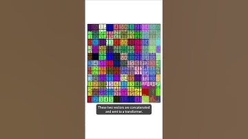 Transformers are outperforming CNNs in image classification
