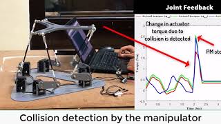 Sensorless Full Body Active Compliance In A 6 Dof Parallel Manipulator