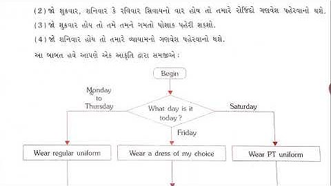 Guj Med Std8 Computer Ch 3 Algoritham ni rachna Part1 Binalmiss