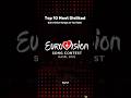 Top 10 Most Disliked Eurovision Songs Part 1 рџ Ћрџ Ґ Esc2025 Top 10 Most Disliked Eurovision Songs Part 1 рџ Ћрџ Ґ Esc2025