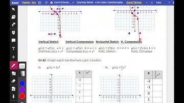 Cubic Function Transformations