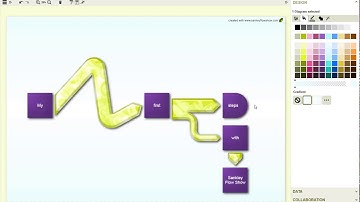 Sankey Flow Show MiniTutorial: First steps to draw a sankey diagram