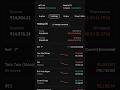 DailyProfit Nifty 50 #optiontrading #shorts #stocktrading