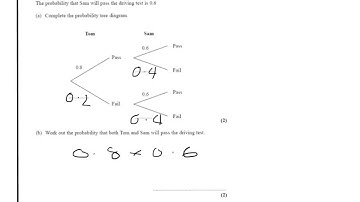 Q22 tree diagrams