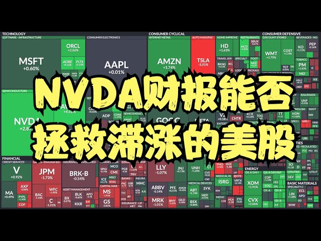 马斯克改革进入深水区，TSLA股价却驶入下跌通道，纳指继续高位菱形整理，NVDA财报能否拯救滞涨的美股？