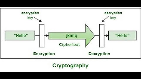 vb program to Encrypt and Decrypt a string