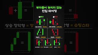 👉프로필링크 : 캔들패턴 모음집 증정 이벤트! 이벤트는 전자책구매시 제공됩니다.