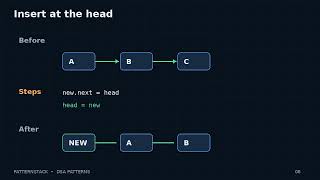 Linked List Explained | Data Structures & Algorithms | C++ Java Python