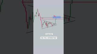 Pattern Trapped FVG and Fib based trade#Liquidity #Pattern #FVG #FIB #Trading_Verse